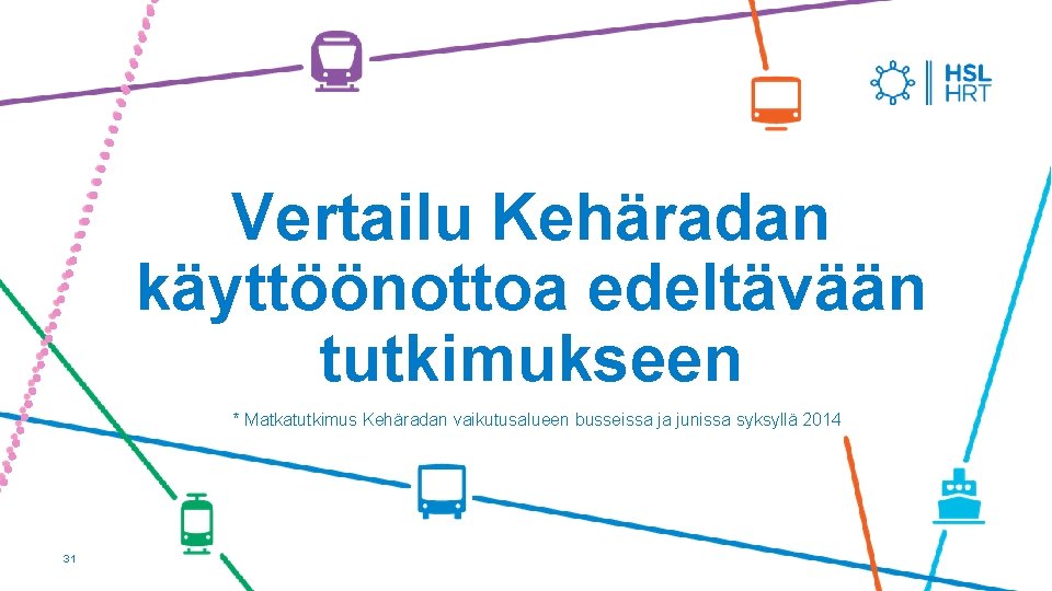 Vertailu Kehäradan käyttöönottoa edeltävään tutkimukseen * Matkatutkimus Kehäradan vaikutusalueen busseissa ja junissa syksyllä 2014