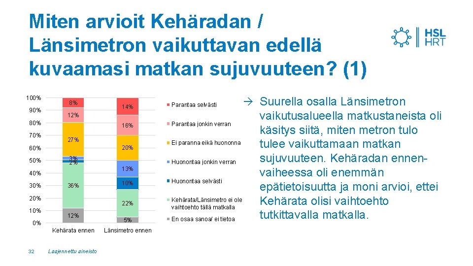 Miten arvioit Kehäradan / Länsimetron vaikuttavan edellä kuvaamasi matkan sujuvuuteen? (1) 100% 90% 8%