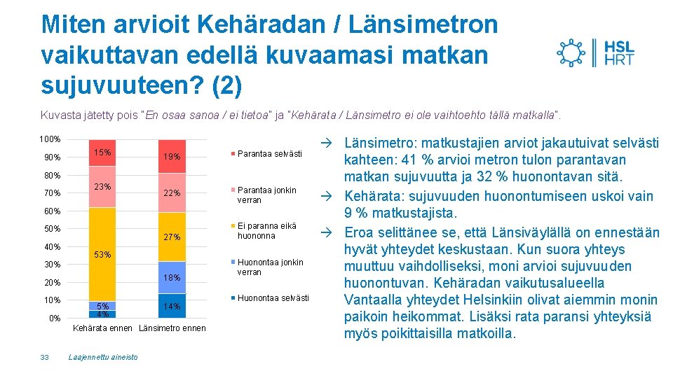 Miten arvioit Kehäradan / Länsimetron vaikuttavan edellä kuvaamasi matkan sujuvuuteen? (2) Kuvasta jätetty pois