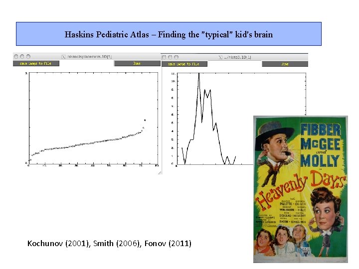 Haskins Pediatric Atlas – Finding the "typical" kid's brain Kochunov (2001), Smith (2006), Fonov