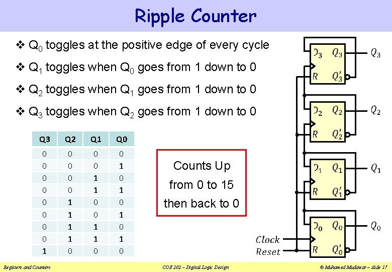 Ripple Counter v Q 0 toggles at the positive edge of every cycle v