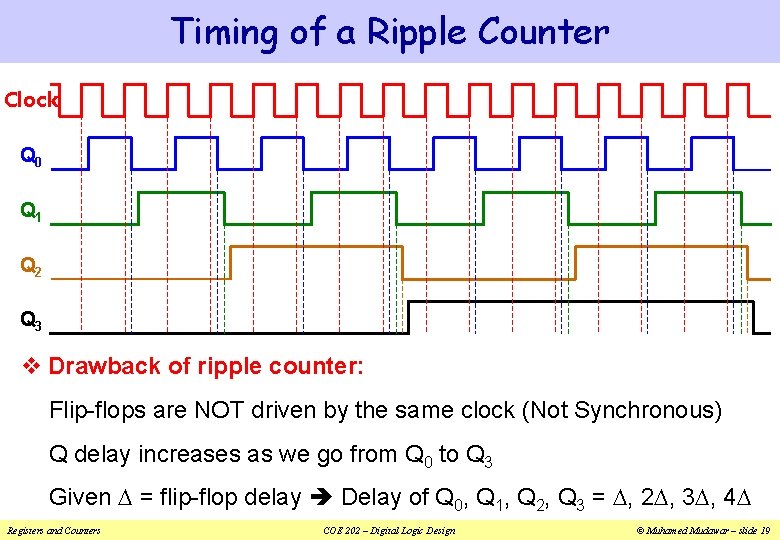 Timing of a Ripple Counter Clock Q 0 Q 1 Q 2 Q 3