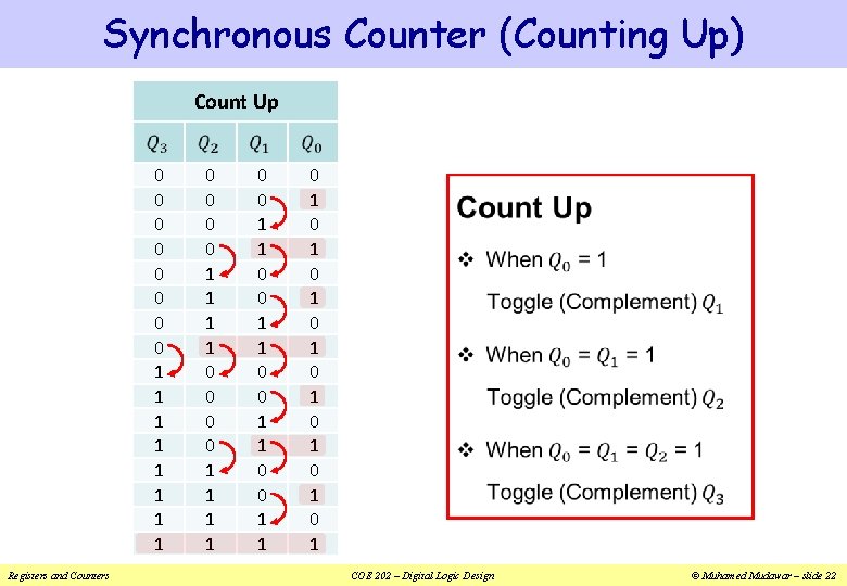 Synchronous Counter (Counting Up) Count Up 0 0 0 0 1 1 1 1