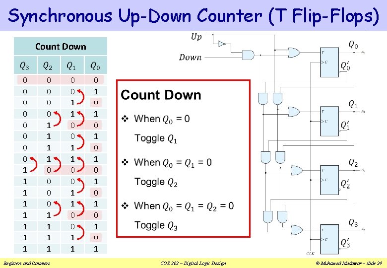 Synchronous Up-Down Counter (T Flip-Flops) Count Down 0 0 0 0 1 1 1