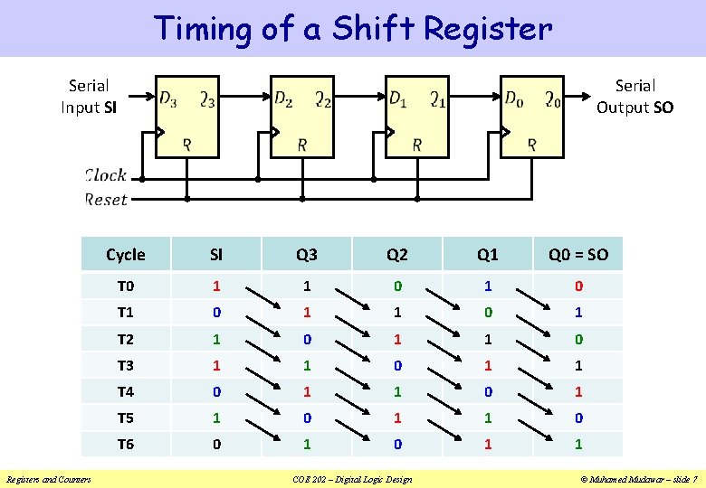 Timing of a Shift Register Serial Input SI Registers and Counters Serial Output SO
