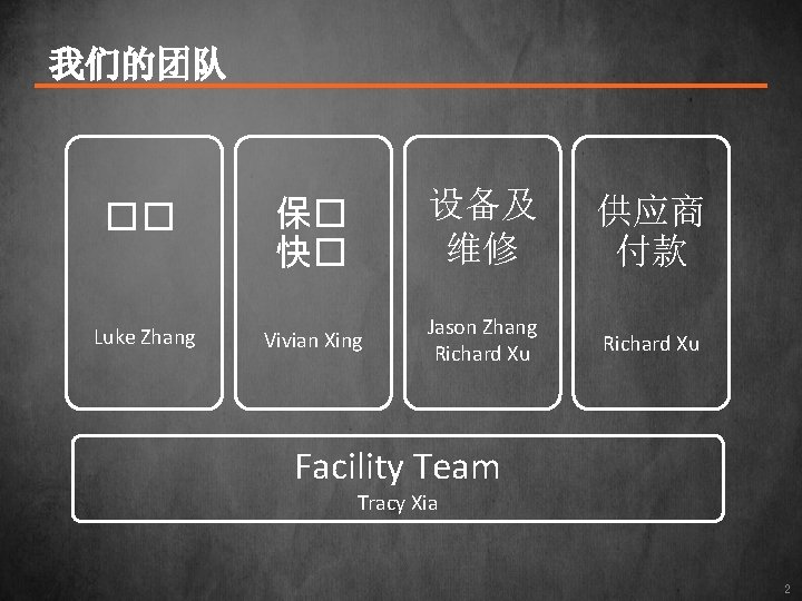 我们的团队 �� 保� 快� 设备及 维修 供应商 付款 Luke Zhang Vivian Xing Jason Zhang