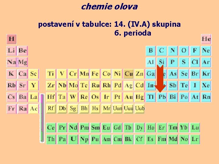 chemie olova postavení v tabulce: 14. (IV. A) skupina 6. perioda 