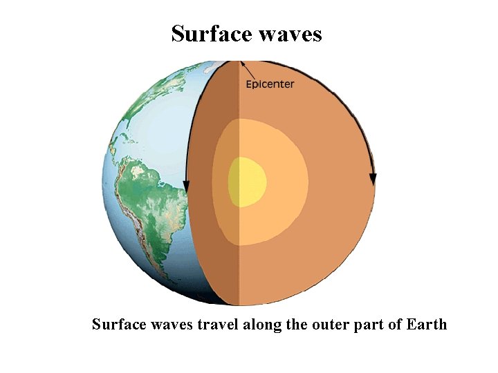 Surface waves travel along the outer part of Earth 