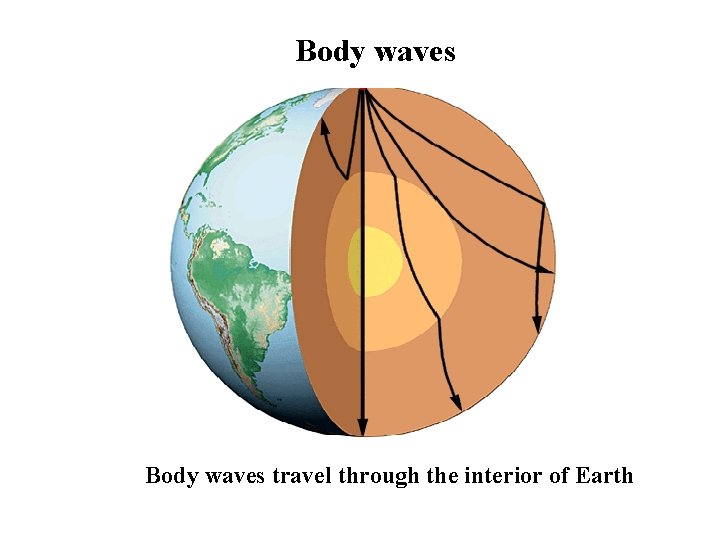 Body waves travel through the interior of Earth 