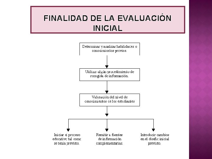 FINALIDAD DE LA EVALUACIÓN INICIAL 