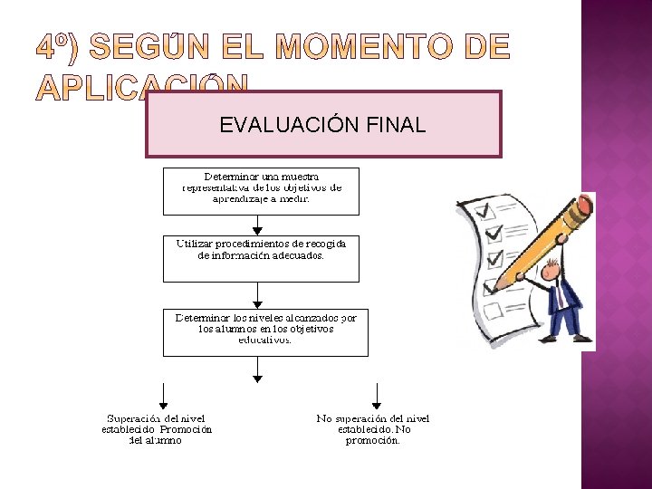 EVALUACIÓN FINAL 