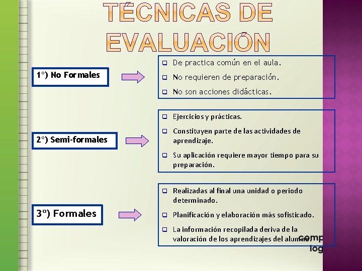 1º) No Formales 2º) Semi-formales 3º) Formales q De practica común en el aula.