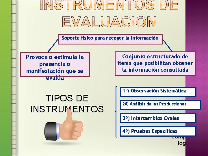 Soporte físico para recoger la información Provoca o estimula la presencia o manifestación que