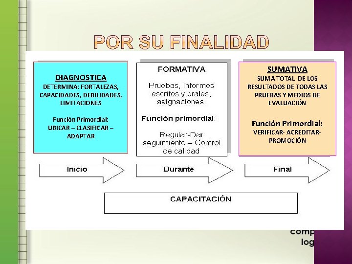 SUMATIVA DIAGNOSTICA SUMA TOTAL DE LOS RESULTADOS DE TODAS LAS PRUEBAS Y MEDIOS DE