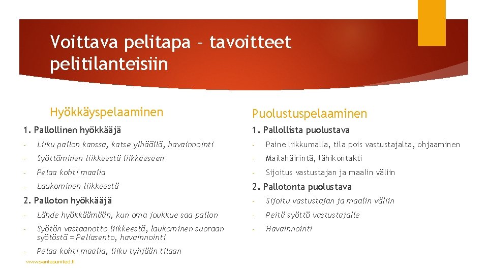 Voittava pelitapa – tavoitteet pelitilanteisiin Hyökkäyspelaaminen 1. Pallollinen hyökkääjä Puolustuspelaaminen 1. Pallollista puolustava - Voittava pelitapa – tavoitteet pelitilanteisiin Hyökkäyspelaaminen 1. Pallollinen hyökkääjä Puolustuspelaaminen 1. Pallollista puolustava -