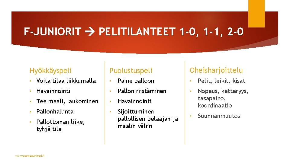 F-JUNIORIT PELITILANTEET 1 -0, 1 -1, 2 -0 Hyökkäyspeli Puolustuspeli Oheisharjoittelu • Voita tilaa F-JUNIORIT PELITILANTEET 1 -0, 1 -1, 2 -0 Hyökkäyspeli Puolustuspeli Oheisharjoittelu • Voita tilaa