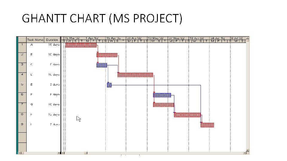 GHANTT CHART (MS PROJECT) 