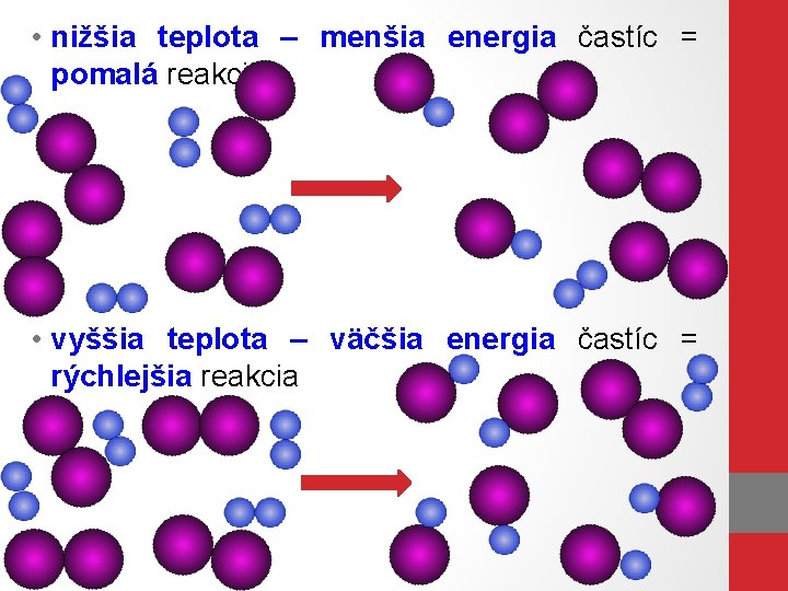  • nižšia teplota – menšia energia častíc = pomalá reakcia • vyššia teplota