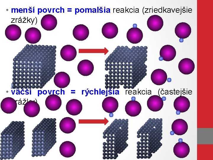  • menší povrch = pomalšia reakcia (zriedkavejšie zrážky) • väčší povrch = rýchlejšia