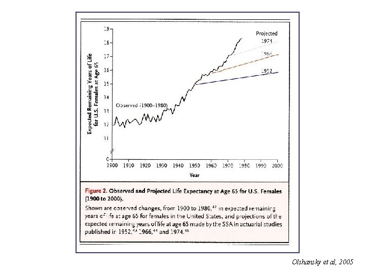 Olshansky et al, 2005 
