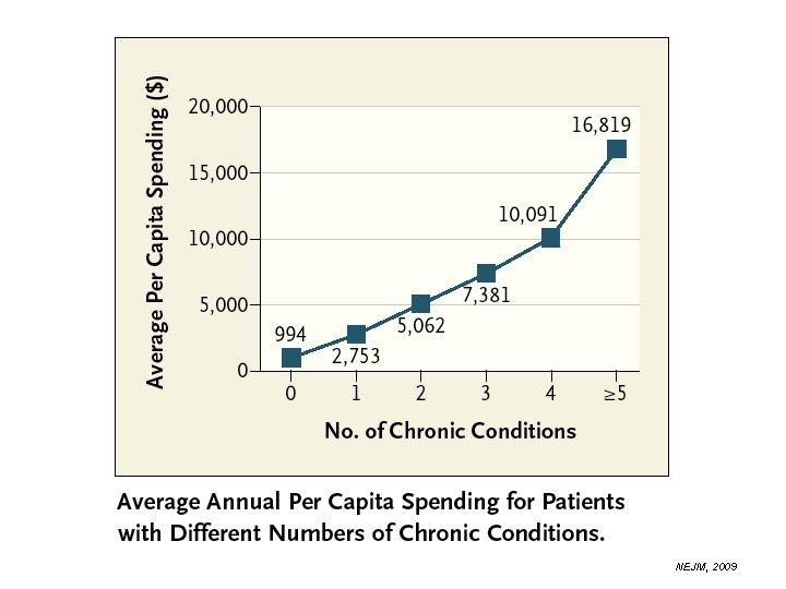 NEJM, 2009 