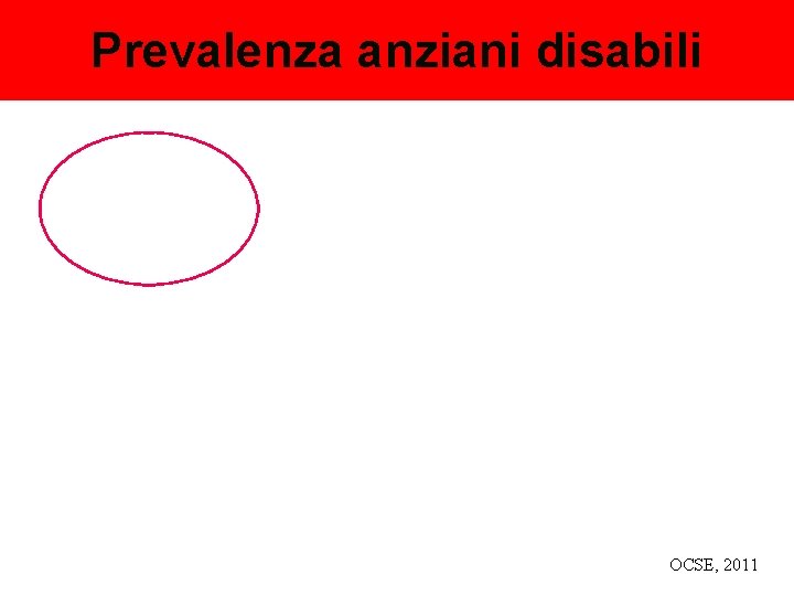 Prevalenza anziani disabili OCSE, 2011 