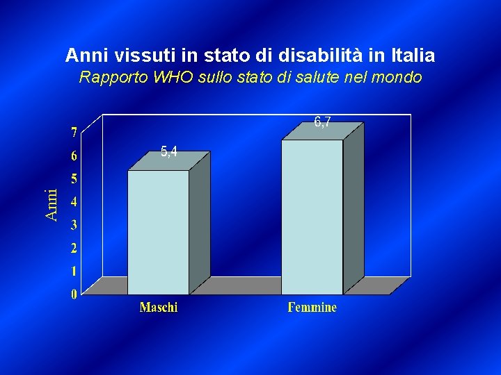 Anni vissuti in stato di disabilità in Italia Anni Rapporto WHO sullo stato di