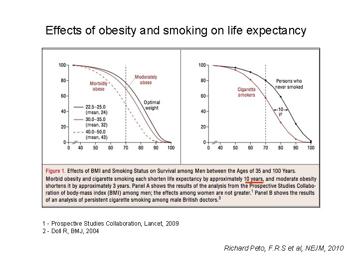 Effects of obesity and smoking on life expectancy 1 - Prospective Studies Collaboration, Lancet,