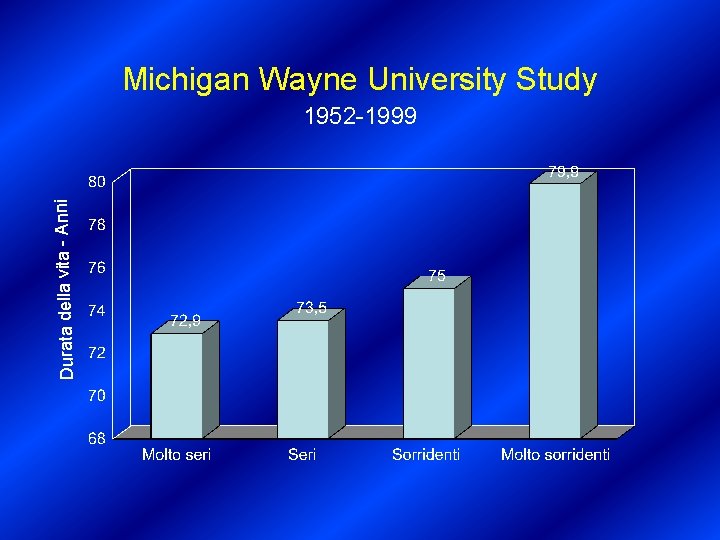 Michigan Wayne University Study Durata della vita - Anni 1952 -1999 