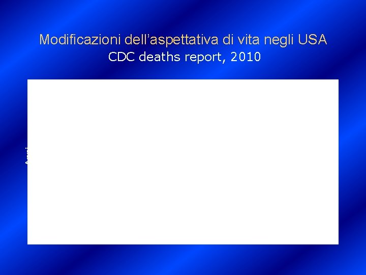 Modificazioni dell’aspettativa di vita negli USA Anni CDC deaths report, 2010 