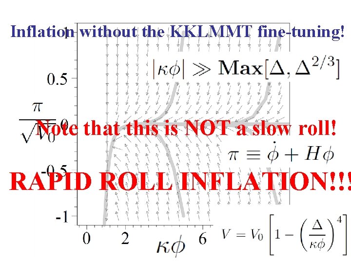 Inflation without the KKLMMT fine-tuning! Note that this is NOT a slow roll! RAPID