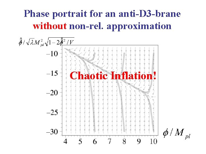 Phase portrait for an anti-D 3 -brane without non-rel. approximation Chaotic Inflation! 