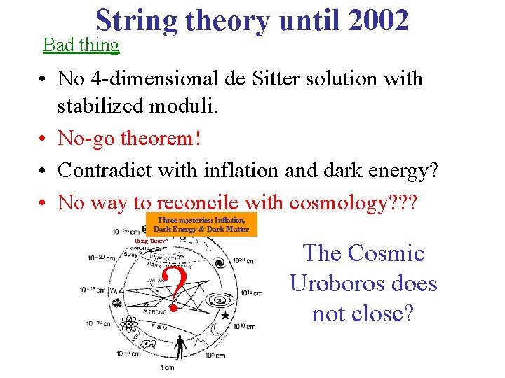 String theory until 2002 Bad thing • No 4 -dimensional de Sitter solution with