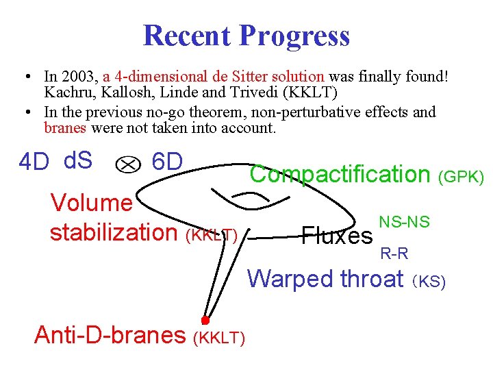 Recent Progress • In 2003, a 4 -dimensional de Sitter solution was finally found!