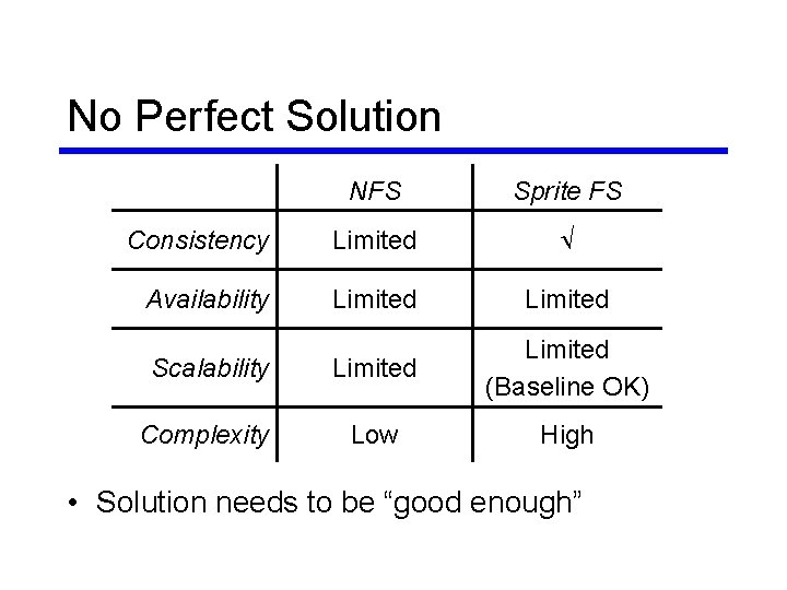 No Perfect Solution NFS Sprite FS Consistency Limited Ö Availability Limited Scalability Limited (Baseline No Perfect Solution NFS Sprite FS Consistency Limited Ö Availability Limited Scalability Limited (Baseline
