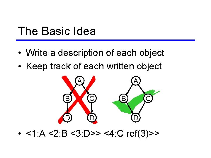 The Basic Idea • Write a description of each object • Keep track of The Basic Idea • Write a description of each object • Keep track of