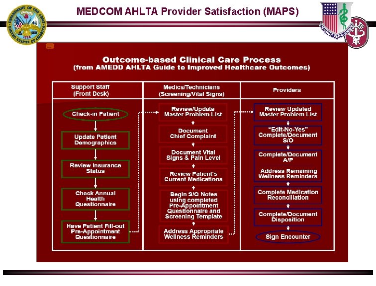 MEDCOM AHLTA Provider Satisfaction (MAPS) 