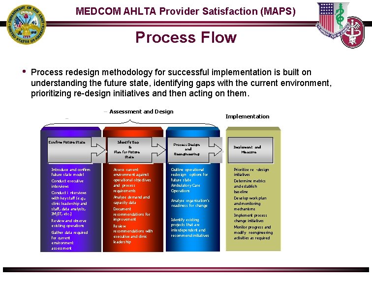 MEDCOM AHLTA Provider Satisfaction (MAPS) Process Flow • Process redesign methodology for successful implementation