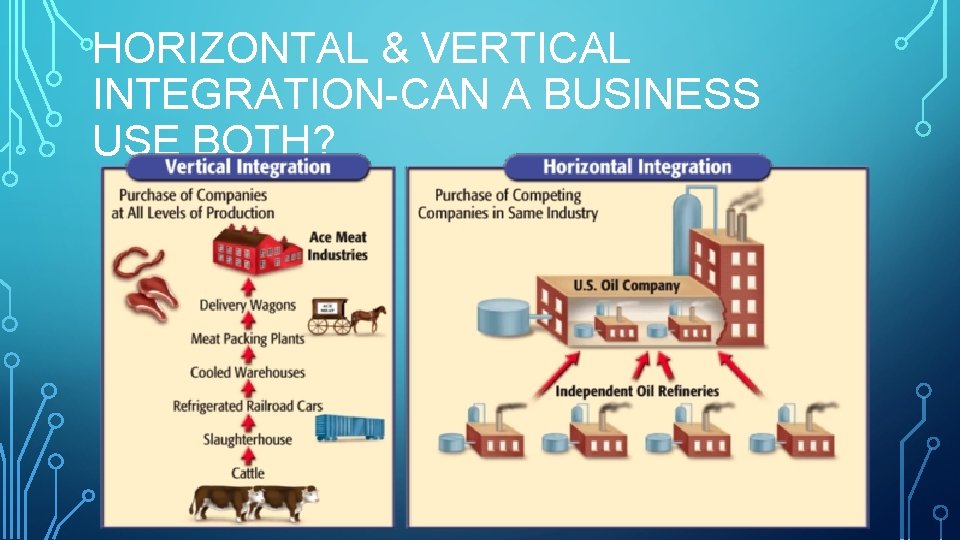 HORIZONTAL & VERTICAL INTEGRATION-CAN A BUSINESS USE BOTH? 