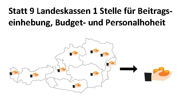 Statt 9 Landeskassen 1 Stelle für Beitragseinhebung, Budget- und Personalhoheit 