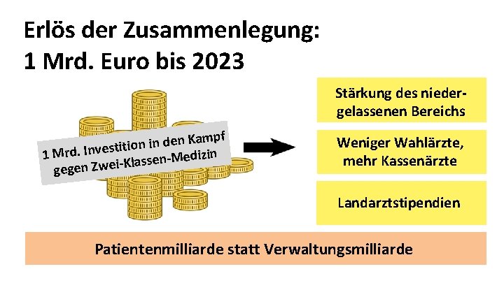 Erlös der Zusammenlegung: 1 Mrd. Euro bis 2023 Stärkung des niedergelassenen Bereichs Kampf n