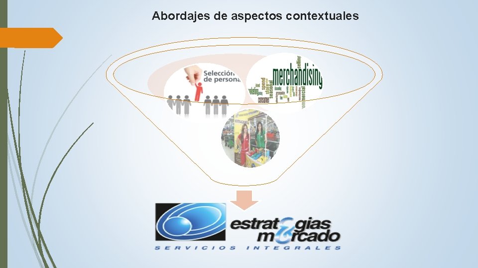 Abordajes de aspectos contextuales 