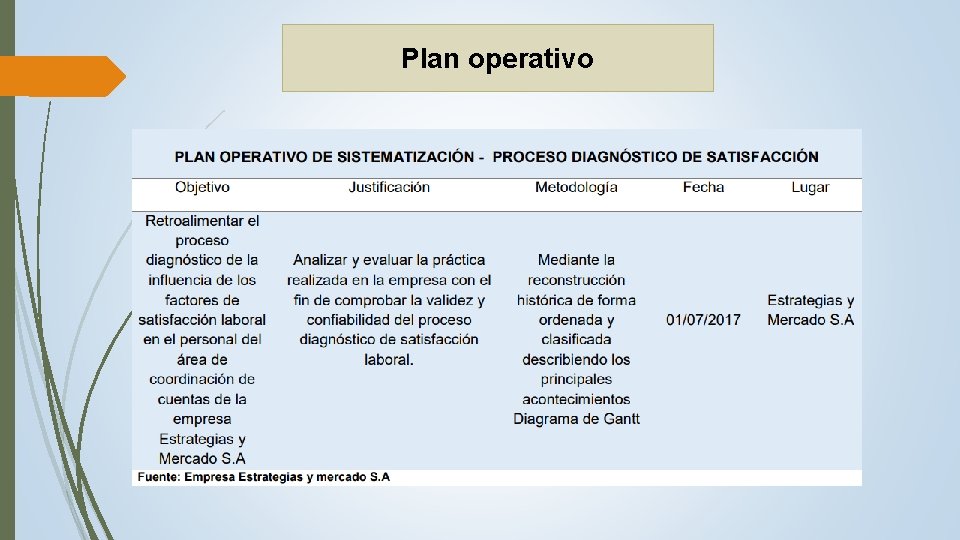 Plan operativo 