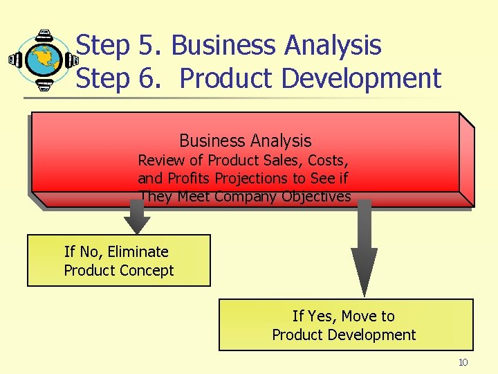 Step 5. Business Analysis Step 6. Product Development Business Analysis Review of Product Sales,