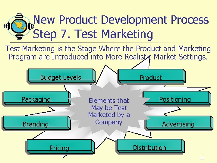 New Product Development Process Step 7. Test Marketing is the Stage Where the Product