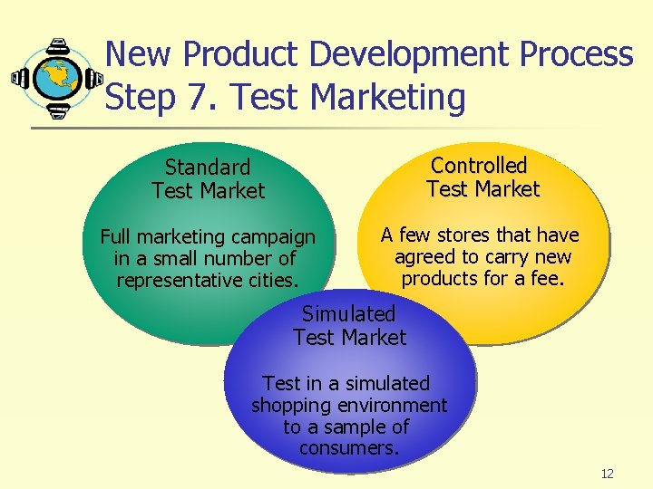 New Product Development Process Step 7. Test Marketing Standard Test Market Controlled Test Market