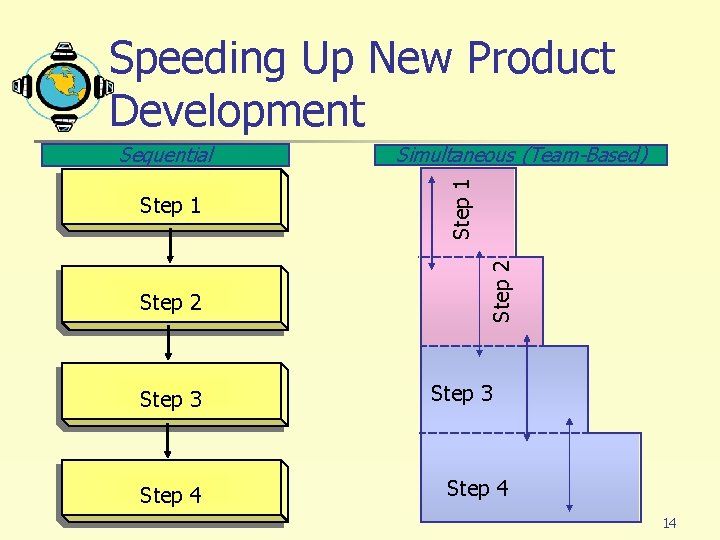 Speeding Up New Product Development Step 2 Step 3 Step 4 Step 2 Step