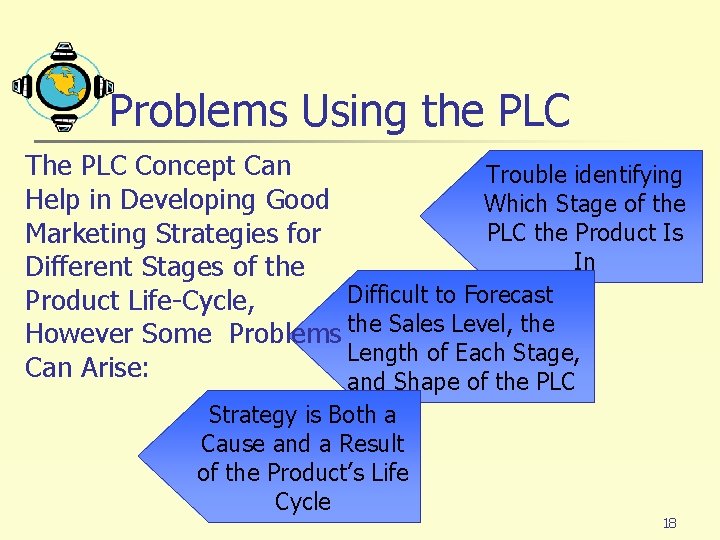 Problems Using the PLC The PLC Concept Can Trouble identifying Help in Developing Good
