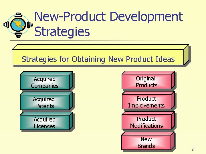 New-Product Development Strategies for Obtaining New Product Ideas Acquired Companies Original Products Acquired Patents