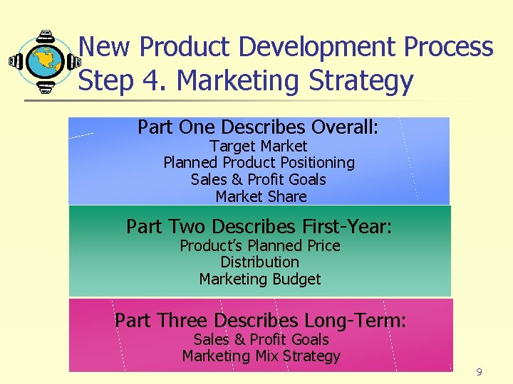 New Product Development Process Step 4. Marketing Strategy Part One Describes Overall: Target Market